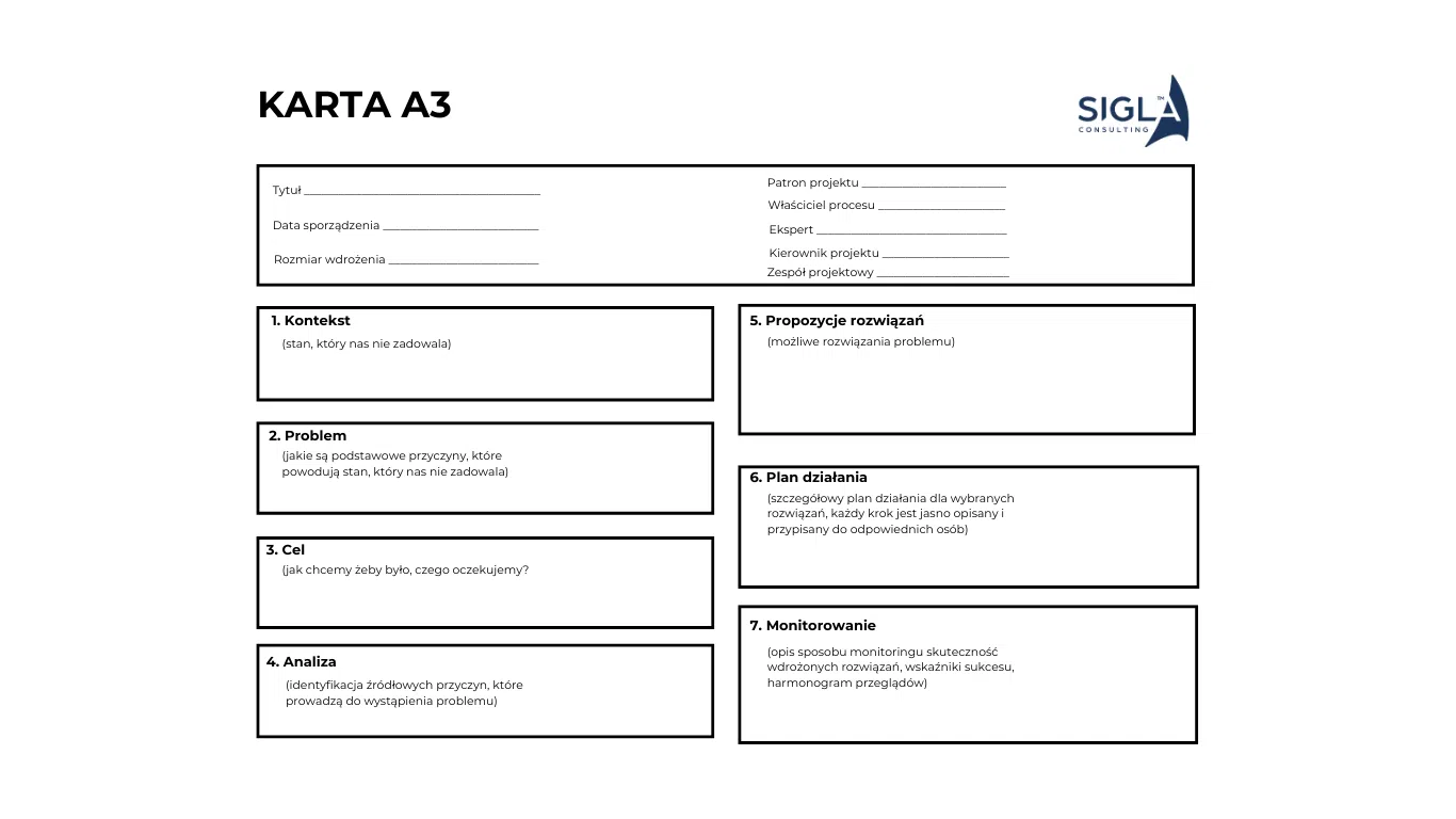 metoda A3